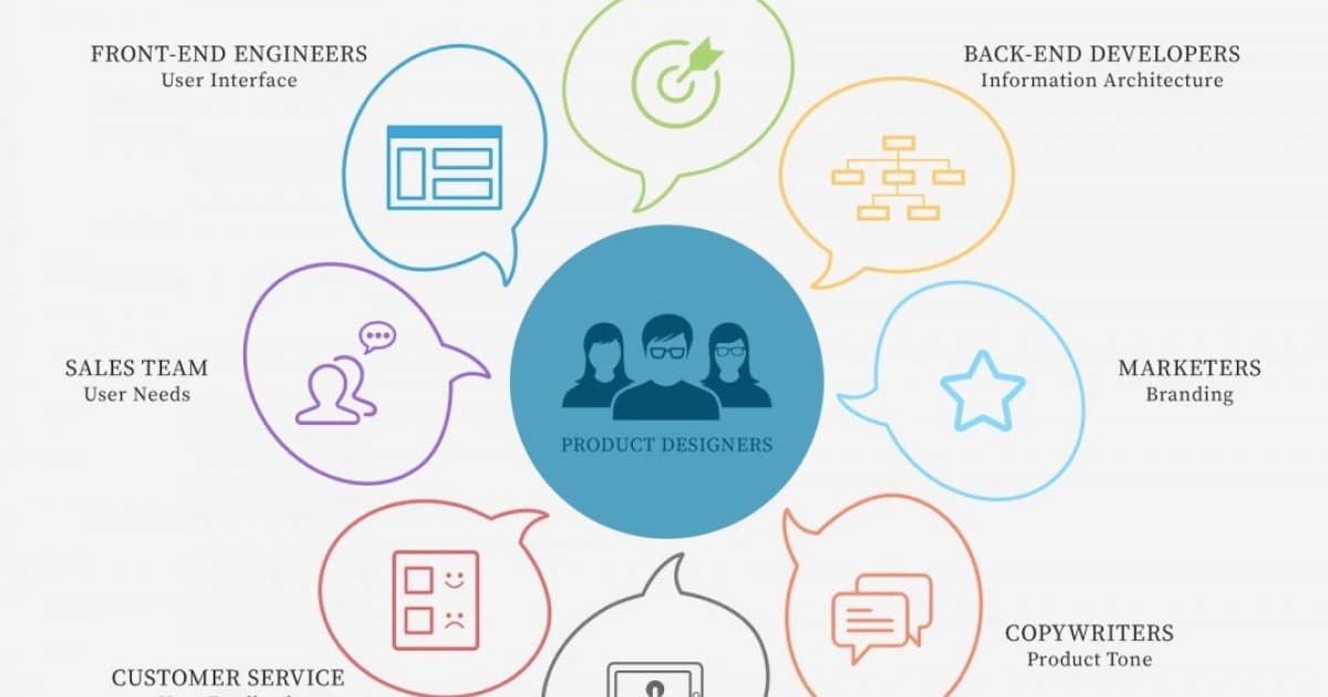 Why designers need empathy