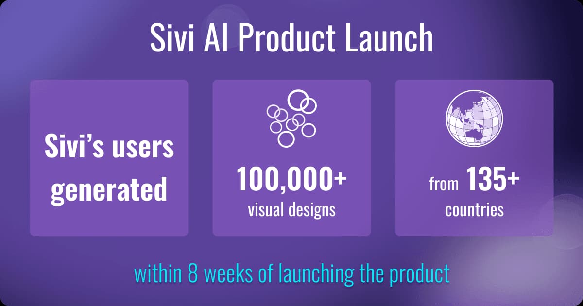 Sivi AI Product Launch Success