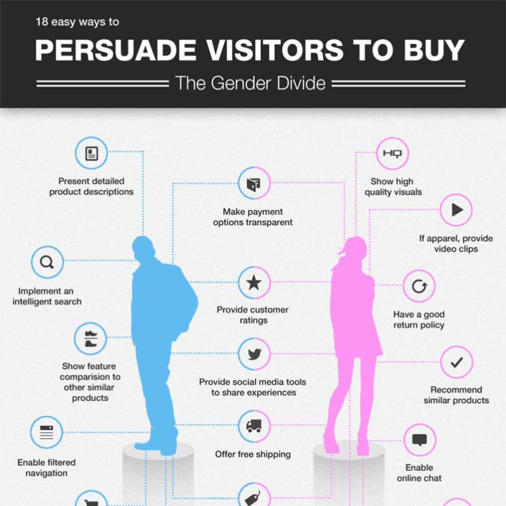 Navigating The Gender Divide to Persuade your Visitors to Buy