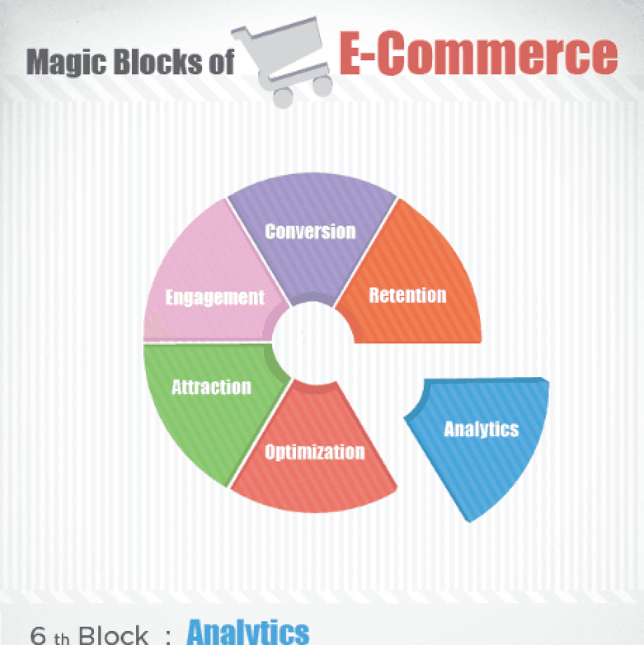 The 6th magic block of ecommerce: Analytics