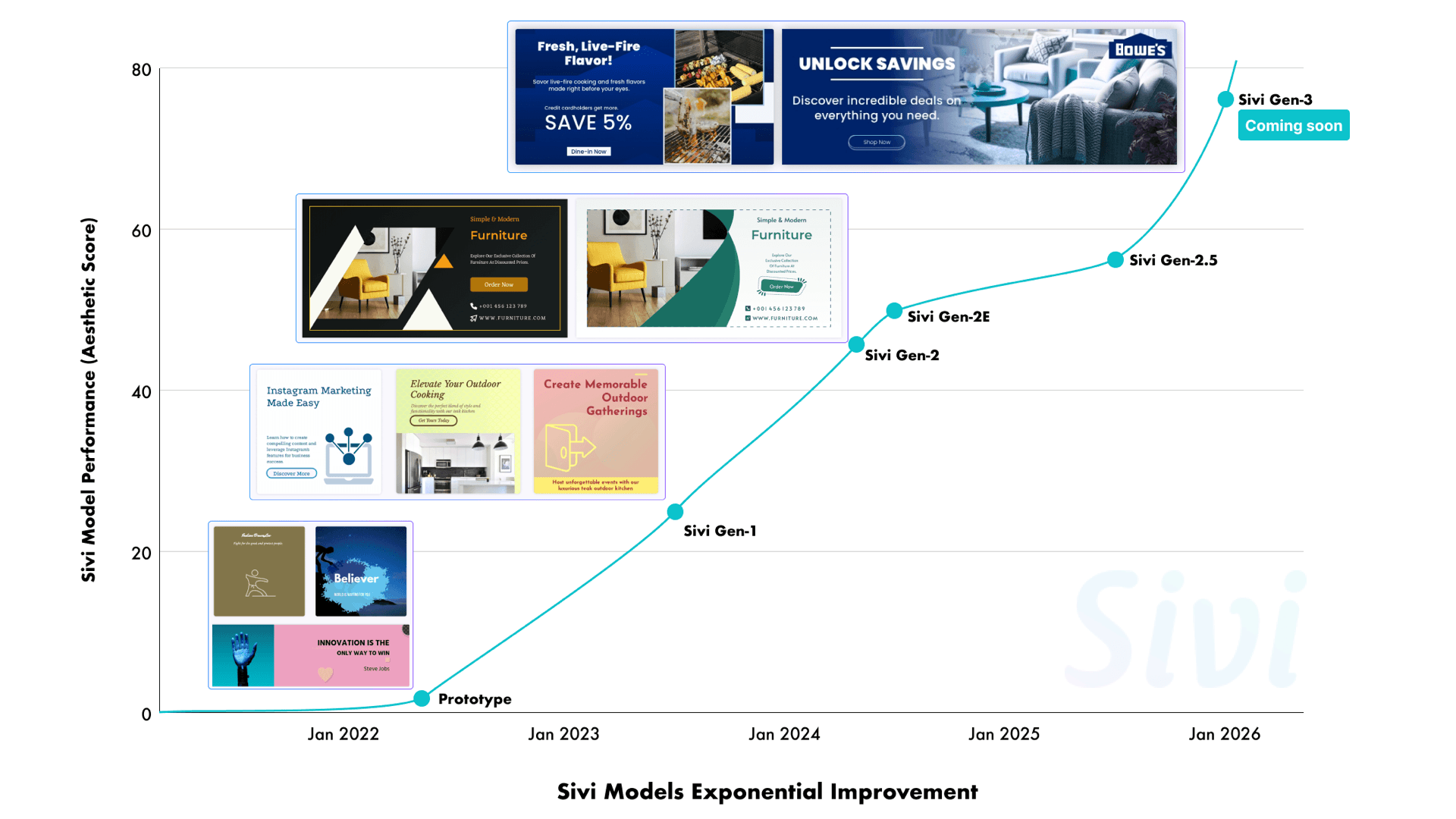 The evolution of Large Design Model (LDM) by Sivi