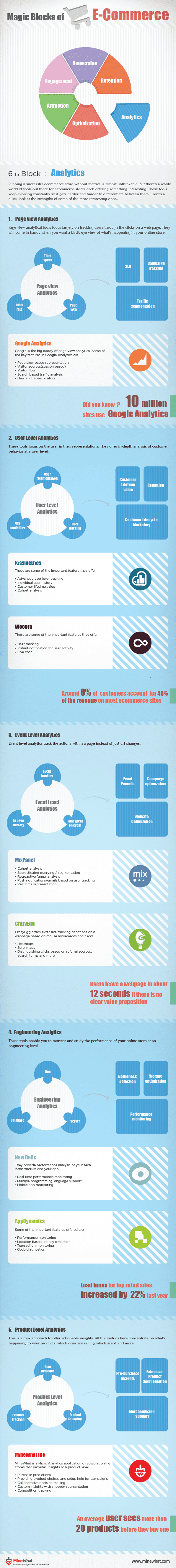 The 6th magic block of ecommerce: Analytics
