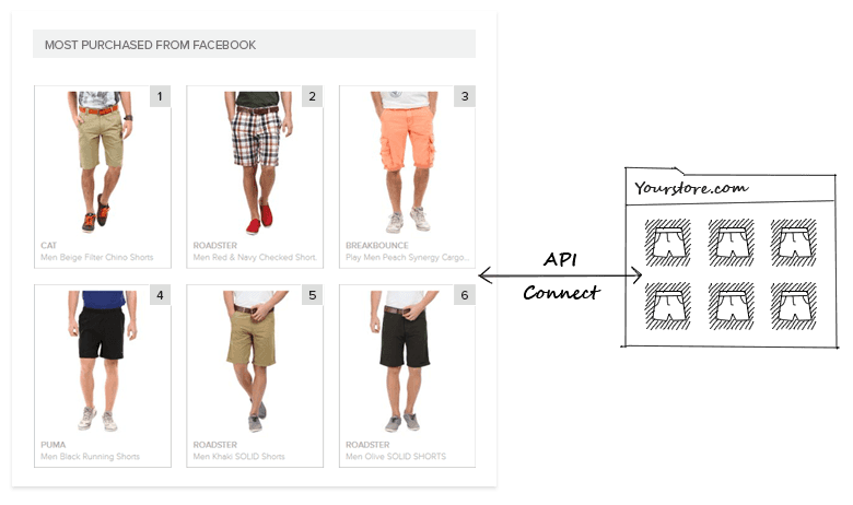 Ecommerce Analytics: Why you need it?