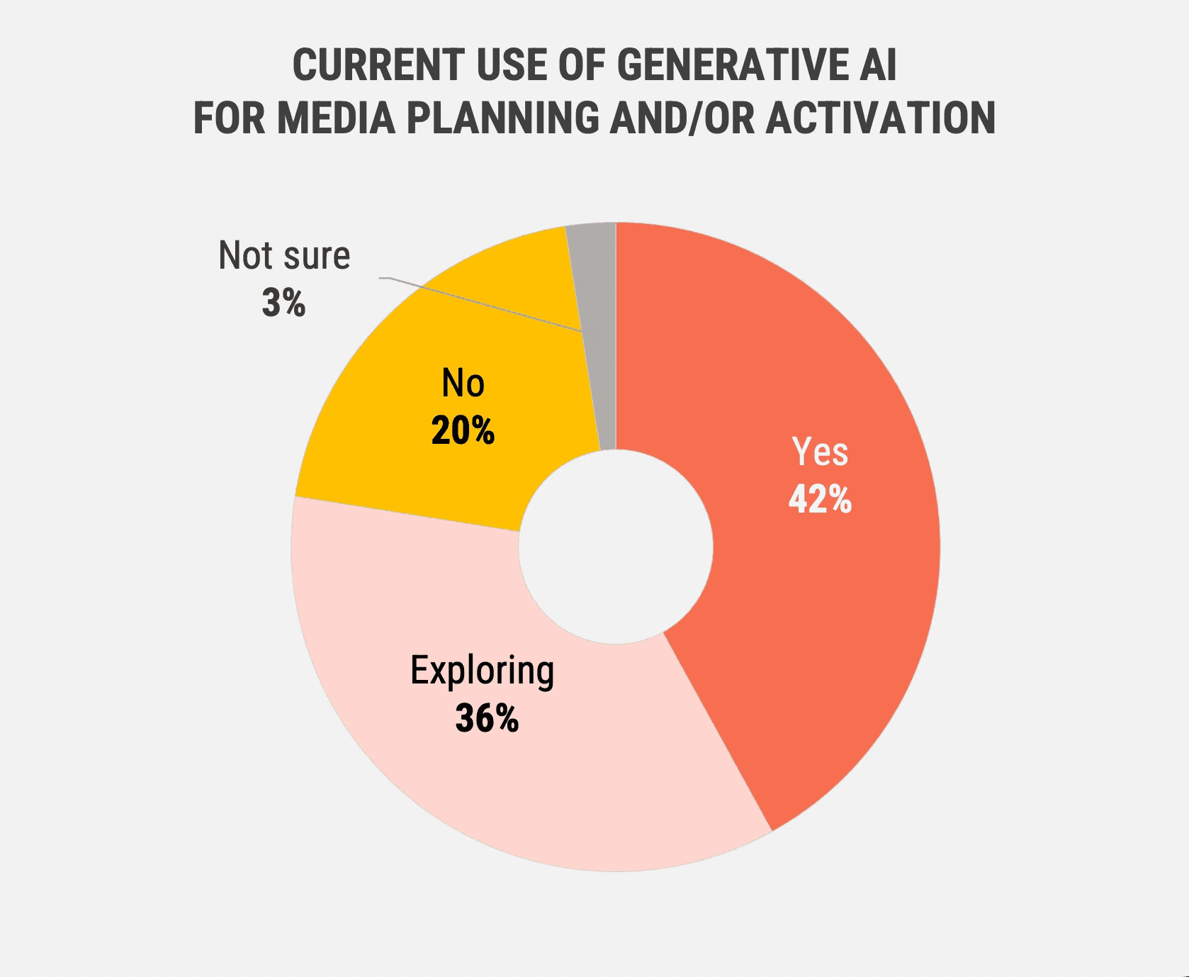 IAB’s 2025 outlook report