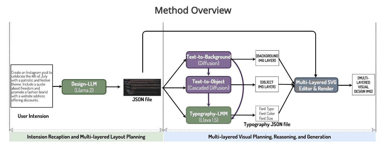 COLE Method Overview