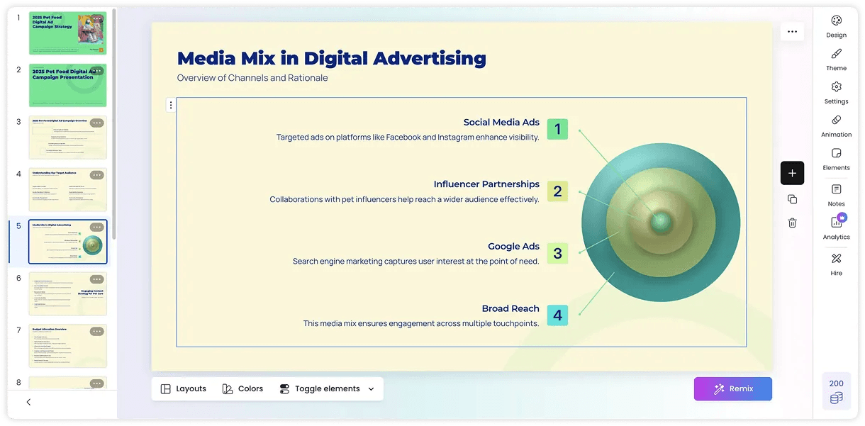 Presentation generation in Presentations AI