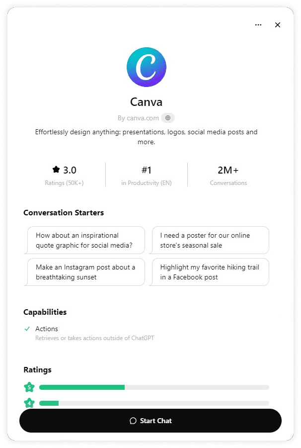 Canva GPT rating