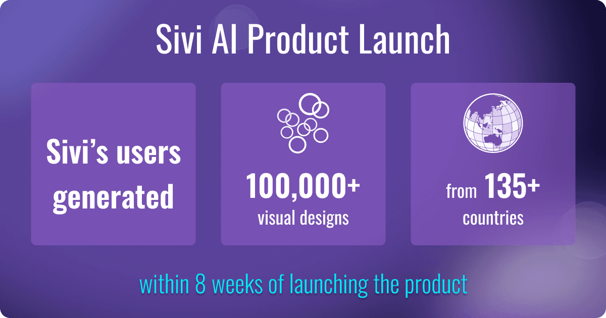 Sivi AI Product Launch Success